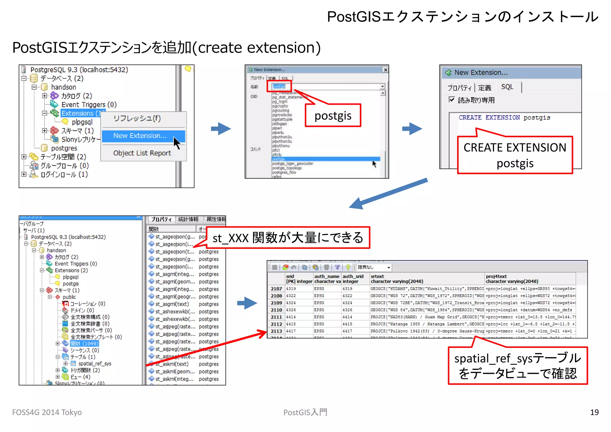 PostGISエクステンションを追加(create extension) 
PostGISエクステンションのインストール 
postgis 
CREATE EXTENSION 
postgis 
st_XXX 関数が大量にできる 
spatial_ref_sysテーブル 
をデータビューで確認 
FOSS4G 2014 Tokyo PostGIS入門19 
 