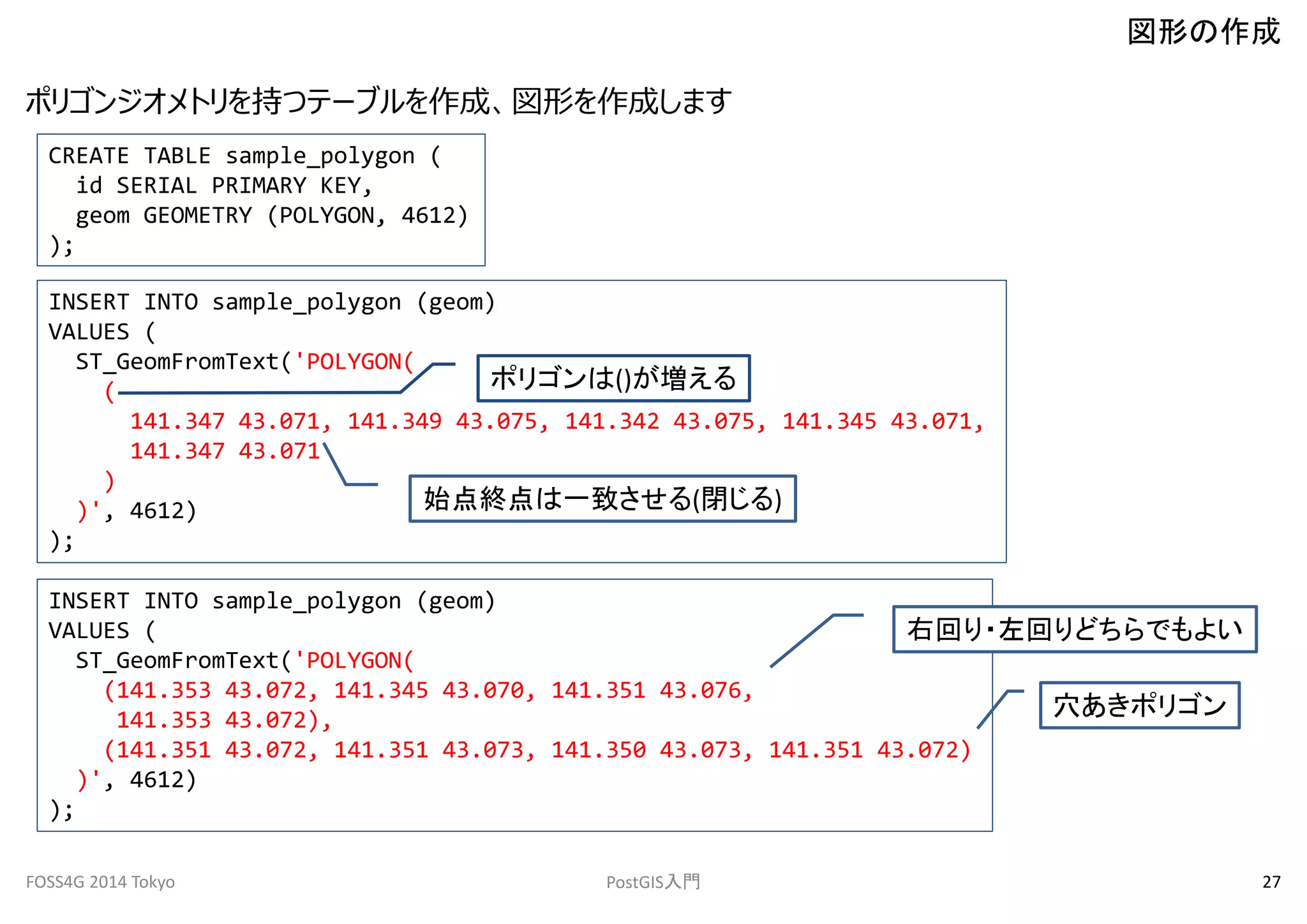 ポリゴンジオメトリを持つテーブルを作成、図形を作成します 
図形の作成 
CREATE TABLE sample_polygon ( 
id SERIAL PRIMARY KEY, 
geom GEOMETRY (POLYGON, 4612) 
); 
INSERT INTO sample_polygon (geom) 
VALUES ( 
ST_GeomFromText('POLYGON( 
( 
ポリゴンは()が増える 
141.347 43.071, 141.349 43.075, 141.342 43.075, 141.345 43.071, 
141.347 43.071 
) 
)', 4612) 
); 
始点終点は一致させる(閉じる) 
INSERT INTO sample_polygon (geom) 
VALUES ( 
ST_GeomFromText('POLYGON( 
右回り・左回りどちらでもよい 
(141.353 43.072, 141.345 43.070, 141.351 43.076, 
141.353 43.072), 
(141.351 43.072, 141.351 43.073, 141.350 43.073, 141.351 43.072) 
)', 4612) 
); 
穴あきポリゴン 
FOSS4G 2014 Tokyo PostGIS入門27 
 