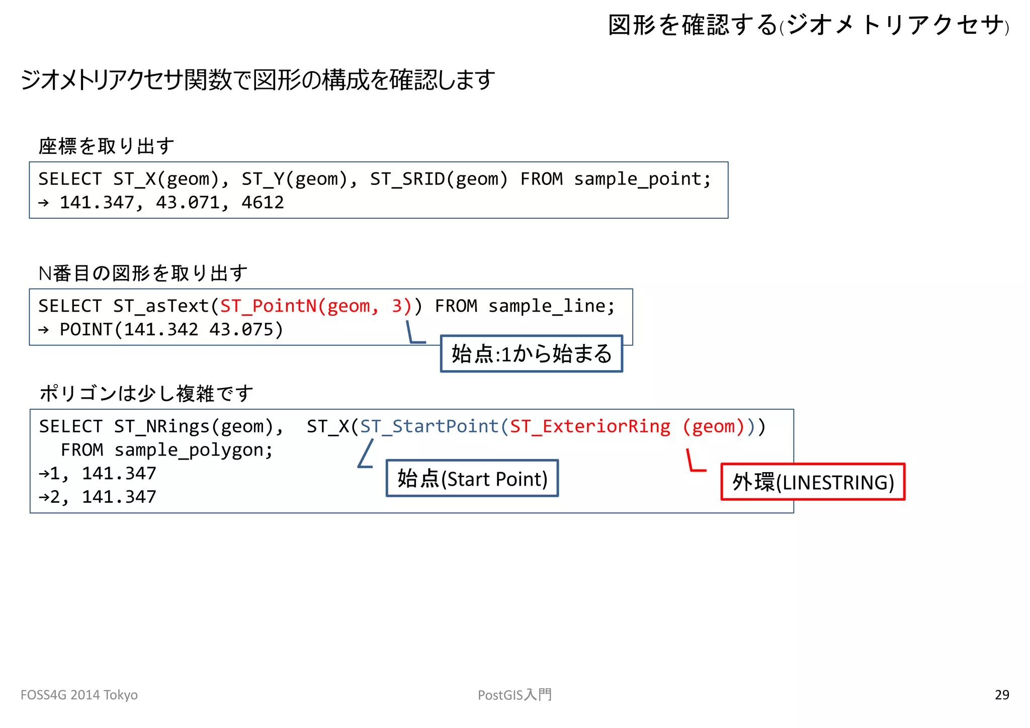ジオメトリアクセサ関数で図形の構成を確認します 
図形を確認する(ジオメトリアクセサ) 
座標を取り出す 
SELECT ST_X(geom), ST_Y(geom), ST_SRID(geom) FROM sample_point; 
→ 141.347, 43.071, 4612 
N番目の図形を取り出す 
SELECT ST_asText(ST_PointN(geom, 3)) FROM sample_line; 
→ POINT(141.342 43.075) 
ポリゴンは少し複雑です 
始点:1から始まる 
SELECT ST_NRings(geom), ST_X(ST_StartPoint(ST_ExteriorRing (geom))) 
FROM sample_polygon; 
→1, 141.347 
→2, 141.347 
始点(Start Point) 外環(LINESTRING) 
FOSS4G 2014 Tokyo PostGIS入門29 
 