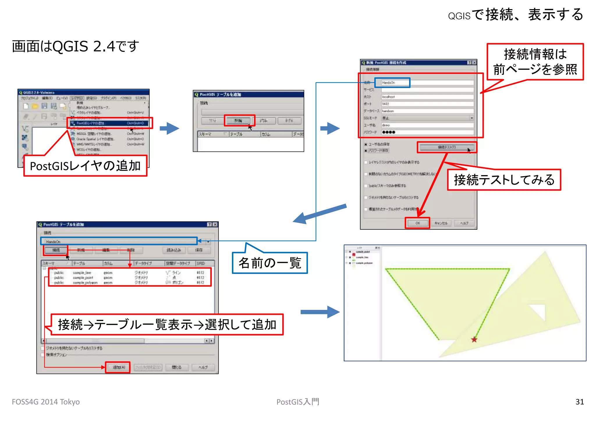 画面はQGIS 2.4です 
QGISで接続、表示する 
PostGISレイヤの追加 
接続情報は 
前ページを参照 
接続テストしてみる 
名前の一覧 
接続→テーブル一覧表示→選択して追加 
FOSS4G 2014 Tokyo PostGIS入門31 
 