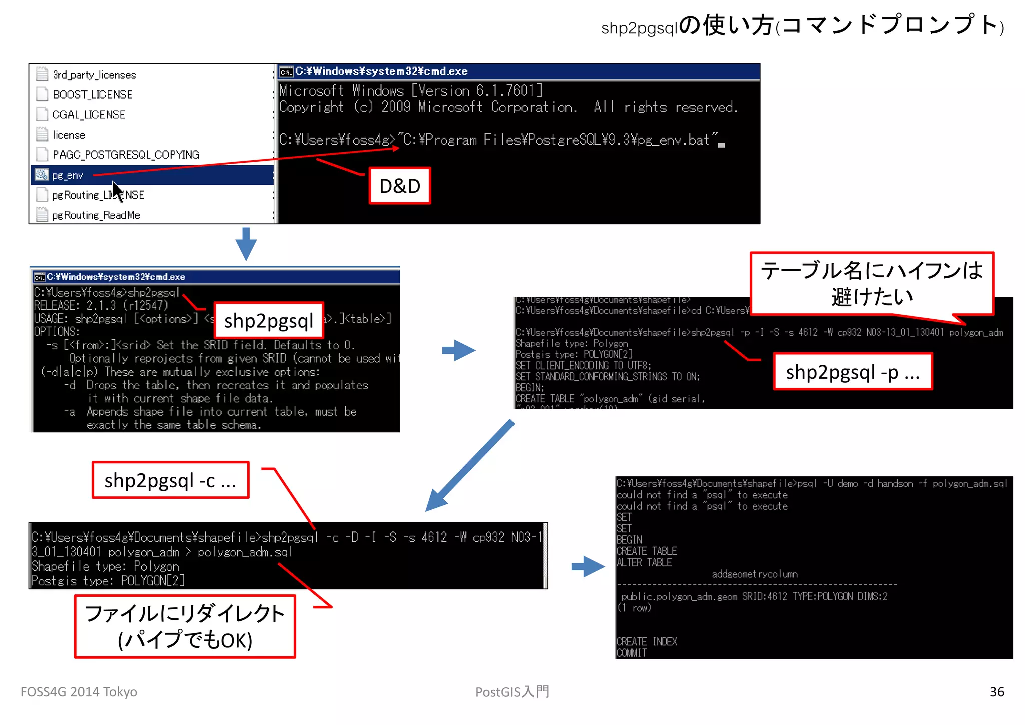 shp2pgsqlの使い方(コマンドプロンプト) 
D&D 
shp2pgsql 
shp2pgsql -c ... 
ファイルにリダイレクト 
(パイプでもOK) 
テーブル名にハイフンは 
避けたい 
shp2pgsql -p ... 
FOSS4G 2014 Tokyo PostGIS入門36 
 