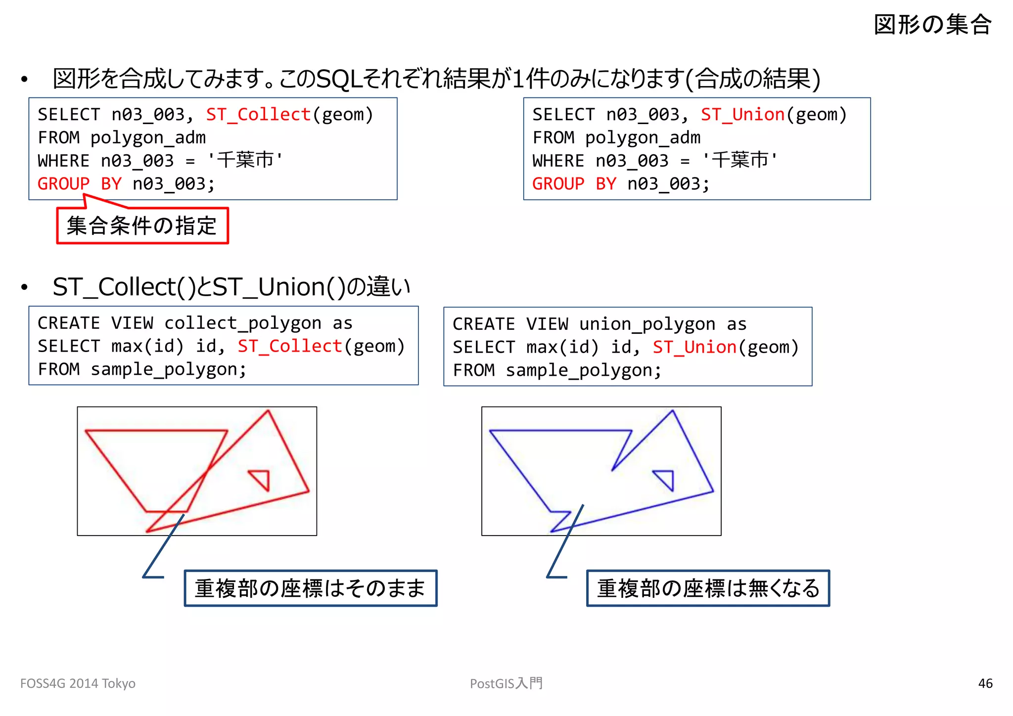 • 図形を合成してみます。このSQLそれぞれ結果が1件のみになります(合成の結果) 
SELECT n03_003, ST_Collect(geom) 
FROM polygon_adm 
WHERE n03_003 = '千葉市' 
GROUP BY n03_003; 
集合条件の指定 
• ST_Collect()とST_Union()の違い 
図形の集合 
SELECT n03_003, ST_Union(geom) 
FROM polygon_adm 
WHERE n03_003 = '千葉市' 
GROUP BY n03_003; 
CREATE VIEW collect_polygon as 
SELECT max(id) id, ST_Collect(geom) 
FROM sample_polygon; 
CREATE VIEW union_polygon as 
SELECT max(id) id, ST_Union(geom) 
FROM sample_polygon; 
重複部の座標はそのまま重複部の座標は無くなる 
FOSS4G 2014 Tokyo PostGIS入門46 
 