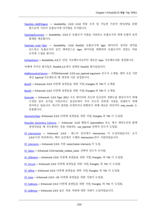 Chapter 13 PostGIS 의 특별 기능 인덱스

TopoGeo_AddPolygon — Availability: 2.0.0 2.0.0 허용 오차 및 가능한 기존의 에지/면을 분할
함으로써 기존의 토폴로지에 다각형을 추가합니다.
TopologySummary — Availability: 2.0.0 은 토폴로지 이름을 사용하고 토폴로지의 개체 유형의 요약
합계를 제공합니다.
Topology_Load_Tiger — Availability: 2.0.0 PostGIS 토폴로지에 tiger 데이터의 정의된 영역을
로드하고 토폴로지의 공간 레퍼런스로 tiger 데이터를 변환하며 토폴로지의 정밀도 허용
오차에 스냅을 합니다.
toTopoGeom — Availability: 2.0 은 단일 지오메트리로부터 새로운 topo 지오메트리를 생성합니다.
아래에 주어진 함수들은 PostGIS 2.0 에서 강화된 PostGIS 함수들입니다.
AddGeometryColumn – 강화(Enhanced): 2.0.0 use_typmod argument 인수가 소개됨. 제약 조건 기반
대신 typmod 지오메트리 행 생성에 기본 설정됩니다.
Box2D — Enhanced: 2.0.0 다면체 표면들을 위한 지원, Triangles 와 TIN 이 소개됨.
Box3D — Enhanced: 2.0.0 다면체 표면들을 위한 지원, Triangles 와 TIN 이 소개됨.
Geocode — Enhanced: 2.0.0 Tiger 2012 구조 데이터와 속도와 인코딩의 정확도를 향상시키기 위해
수정된 일부 로직을 서포트하고 중심선에서 거리 주소의 측면에 지점을 상쇄하기 위해
위치하고 있습니다. 최고의 결과를 규정하거나 반환하기 위해 새로운 파리미터 max_results 는
유용합니다.
GeometryType –Enhanced: 2.0.0 다면체 표면들을 위한 지원, Triangles 과 TIN 이 도입됨.
Populate_Geometry_Columns — Enhanced: 2.0.0 행들이 typmodifiers 또는 체크 제약조건과 함께
생성되었을 때 컨트롤하는 것을 허용하는 use_typmod 선택적 인수가 도입됨.
ST_Intersection — Enhanced: 2.0.0 - 래스터 공간에서 Intersection 이 도입되었습니다. 초기
2.0.0 이전 버전에서는 벡터 공간에서 수행된 Intersection 만이 지원되었습니다.
ST_Intersects — Enhanced: 2.0.0 지원 raster/raster intersects 가 도입.
ST_Value — Enhanced: 2.0.0 exclude_nodata_value 선택적 인수가 추가됨.
ST_3DExtent — Enhanced: 2.0.0 다면체 표면들을 위한 지원, Triangles 와 TIN 이 도입됨.
ST_Accum — Enhanced: 2.0.0 다면체 표면들을 위한 지원, Triangles 와 TIN 이 도입됨.
ST_Affine — Enhanced: 2.0.0 다면체 표면들을 위한 지원, Triangles 와 TIN 이 도입됨.
ST_Area — Enhanced: 2.0.0 – 2D 다면체 표면들을 위한 지원이 도입됨.
ST_AsBinary — Enhanced: 2.0.0 다면체 표면들을 위한 지원, Triangles 와 TIN 이 도입됨.
ST_AsBinary — Enhanced: 2.0.0 높은 좌표 차원에 대한 지원이 도입되었습니다.

２ ６
０

 