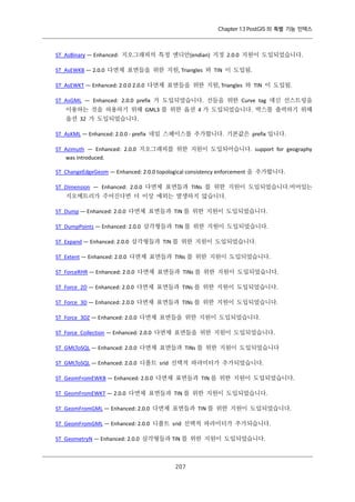 Chapter 13 PostGIS 의 특별 기능 인덱스

ST_AsBinary — Enhanced: 지오그래피의 특정 엔디안(endian) 지정 2.0.0 지원이 도입되었습니다.
ST_AsEWKB — 2.0.0 다면체 표면들을 위한 지원, Triangles 와 TIN 이 도입됨.
ST_AsEWKT — Enhanced: 2.0.0 2.0.0 다면체 표면들을 위한 지원, Triangles 와 TIN 이 도입됨.
ST_AsGML — Enhanced: 2.0.0 prefix 가 도입되었습니다. 선들을 위한 Curve tag 대신 선스트링을
이용하는 것을 허용하기 위해 GML3 를 위한 옵션 4 가 도입되었습니다. 박스를 출력하기 위해
옵션 32 가 도입되었습니다.
ST_AsKML — Enhanced: 2.0.0 - prefix 네임 스페이스를 추가합니다. 기본값은 prefix 입니다.
ST_Azimuth — Enhanced: 2.0.0 지오그래피를 위한 지원이 도입되어습니다. support for geography
was introduced.
ST_ChangeEdgeGeom — Enhanced: 2.0.0 topological consistency enforcement 을 추가합니다.
ST_Dimension — Enhanced: 2.0.0 다면체 표면들과 TINs 를 위한 지원이 도입되었습니다.비어있는
지오메트리가 주어진다면 더 이상 예외는 발생하지 않습니다.
ST_Dump — Enhanced: 2.0.0 다면체 표면들과 TIN 를 위한 지원이 도입되었습니다.
ST_DumpPoints — Enhanced: 2.0.0 삼각형들과 TIN 를 위한 지원이 도입되었습니다.
ST_Expand — Enhanced: 2.0.0 삼각형들과 TIN 를 위한 지원이 도입되었습니다.
ST_Extent — Enhanced: 2.0.0 다면체 표면들과 TINs 를 위한 지원이 도입되었습니다.
ST_ForceRHR — Enhanced: 2.0.0 다면체 표면들과 TINs 를 위한 지원이 도입되었습니다.
ST_Force_2D — Enhanced: 2.0.0 다면체 표면들과 TINs 를 위한 지원이 도입되었습니다.
ST_Force_3D — Enhanced: 2.0.0 다면체 표면들과 TINs 를 위한 지원이 도입되었습니다.
ST_Force_3DZ — Enhanced: 2.0.0 다면체 표면들을 위한 지원이 도입되었습니다.
ST_Force_Collection — Enhanced: 2.0.0 다면체 표면들을 위한 지원이 도입되었습니다.
ST_GMLToSQL — Enhanced: 2.0.0 다면체 표면들과 TINs 를 위한 지원이 도입되었습니다
ST_GMLToSQL — Enhanced: 2.0.0 디폴트 srid 선택적 파라미터가 추가되었습니다.
ST_GeomFromEWKB — Enhanced: 2.0.0 다면체 표면들과 TIN 를 위한 지원이 도입되었습니다.
ST_GeomFromEWKT — 2.0.0 다면체 표면들과 TIN 를 위한 지원이 도입되었습니다.
ST_GeomFromGML — Enhanced: 2.0.0 다면체 표면들과 TIN 를 위한 지원이 도입되었습니다.
ST_GeomFromGML — Enhanced: 2.0.0 디폴트 srid 선택적 파라미터가 추가되습니다.
ST_GeometryN — Enhanced: 2.0.0 삼각형들과 TIN 를 위한 지원이 도입되었습니다.

２ ７
０

 