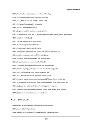 Appendix A Appendix

#1789, fix false edge-node crossing report in ValidateTopology.
#1790, fix toTopoGeom handling of duplicated primitives.
#1791, fix ST_Azimuth with very close but distinct points.
#1797, fix (ValidateTopology(xxx)).* syntax calls.
#1805, put back the 900913 SRID entry.
#1813, Only show readable relations in metadata tables.
#1819, fix floating point issues with ST_World2RasterCoord and ST_Raster2WorldCoord variants.
#1820 compilation on 9.2beta1.
#1822, topology load on PostgreSQL 9.2beta1.
#1825, fix prepared geometry cache lookup
#1829, fix uninitialized read in GeoJSON parser
#1834, revise postgis extension to only backup user specified spatial_ref_sys
#1839, handling of subdatasets in GeoTIFF in raster2pgsql.
#1840, fix logic of when to compute # of tiles in raster2pgsql.
#1851, fix spatial_ref_system parameters for EPSG:3844
#1857, fix failure to detect endpoint mismatch in ST_AddEdge*Face*
#1865, data loss in postgis_restore.pl when data rows have leading dashes.
#1867, catch invalid topology name passed to topogeo_add*
#1872, fix ST_ApproxSummarystats to prevent division by zero
#1873, fix ptarray_locate_point to return interpolated Z/M values for on-the-line case
#1875, ST_SummaryStats returns NULL for all parameters except count when count is zero
#1881, shp2pgsql-gui -- editing a field sometimes triggers removing row
#1883, Geocoder install fails trying to run create_census_base_tables() (Brian Panulla)
#1870, ST_Intersects doc and behaviour are out of synch

A.4.2

Enhancements

More detailed exception message from topology editing functions.
#1786, improved build dependencies
#1806, speedup of ST_BuildArea, ST_MakeValid and ST_GetFaceGeometry.

２ ３
２

 