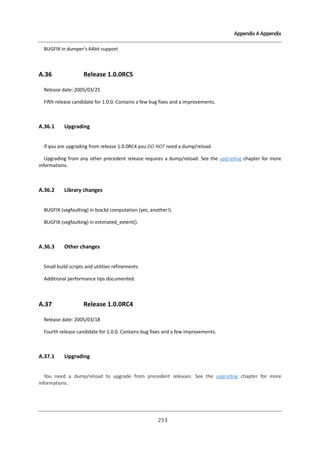 Appendix A Appendix

BUGFIX in dumper's 64bit support

A.36

Release 1.0.0RC5

Release date: 2005/03/25
Fifth release candidate for 1.0.0. Contains a few bug fixes and a improvements.

A.36.1

Upgrading

If you are upgrading from release 1.0.0RC4 you DO NOT need a dump/reload.
Upgrading from any other precedent release requires a dump/reload. See the upgrading chapter for more
informations.

A.36.2

Library changes

BUGFIX (segfaulting) in box3d computation (yes, another!).
BUGFIX (segfaulting) in estimated_extent().

A.36.3

Other changes

Small build scripts and utilities refinements.
Additional performance tips documented.

A.37

Release 1.0.0RC4

Release date: 2005/03/18
Fourth release candidate for 1.0.0. Contains bug fixes and a few improvements.

A.37.1

Upgrading

You need a dump/reload to upgrade from precedent releases. See the upgrading chapter for more
informations.

２ ３
５

 