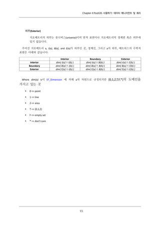 Chapter 4 PostGIS 사용하기: 데이터 매니지먼트 및 쿼리

외부(Exterior)
지오메트리의 외부는 유니버스(universe)이며 면적 표면이나 지오메트리의 경계면 혹은 외부에
있지 않습니다.
주어진 지오메트리 a, I(a), B(a), and E(a)가 외부인 곳, 경계선, 그리고 a의 외부, 매트릭스의 수학적
표현은 아래와 같습니다:

Interior
Boundary
Exterior

Interior
dim( I(a) ∩ I(b) )
dim( B(a) ∩ I(b) )
dim( E(a) ∩ I(b) )

Boundary
dim( I(a) ∩ B(b) )
dim( B(a) ∩ B(b) )
dim( E(a) ∩ B(b) )

Where dim(a) is이 ST_Dimension 에 의해 a의 차원으로 규정되지만

가지고 있는 곳


0 => point



1 => line



2 => area



T => {0,1,2}



F => empty set



* => don't care

５
５

Exterior
dim( I(a) ∩ E(b) )
dim( B(a) ∩ E(b) )
dim( E(a) ∩ E(b) )

{0,1,2,T,F,*}의 도메인을

 