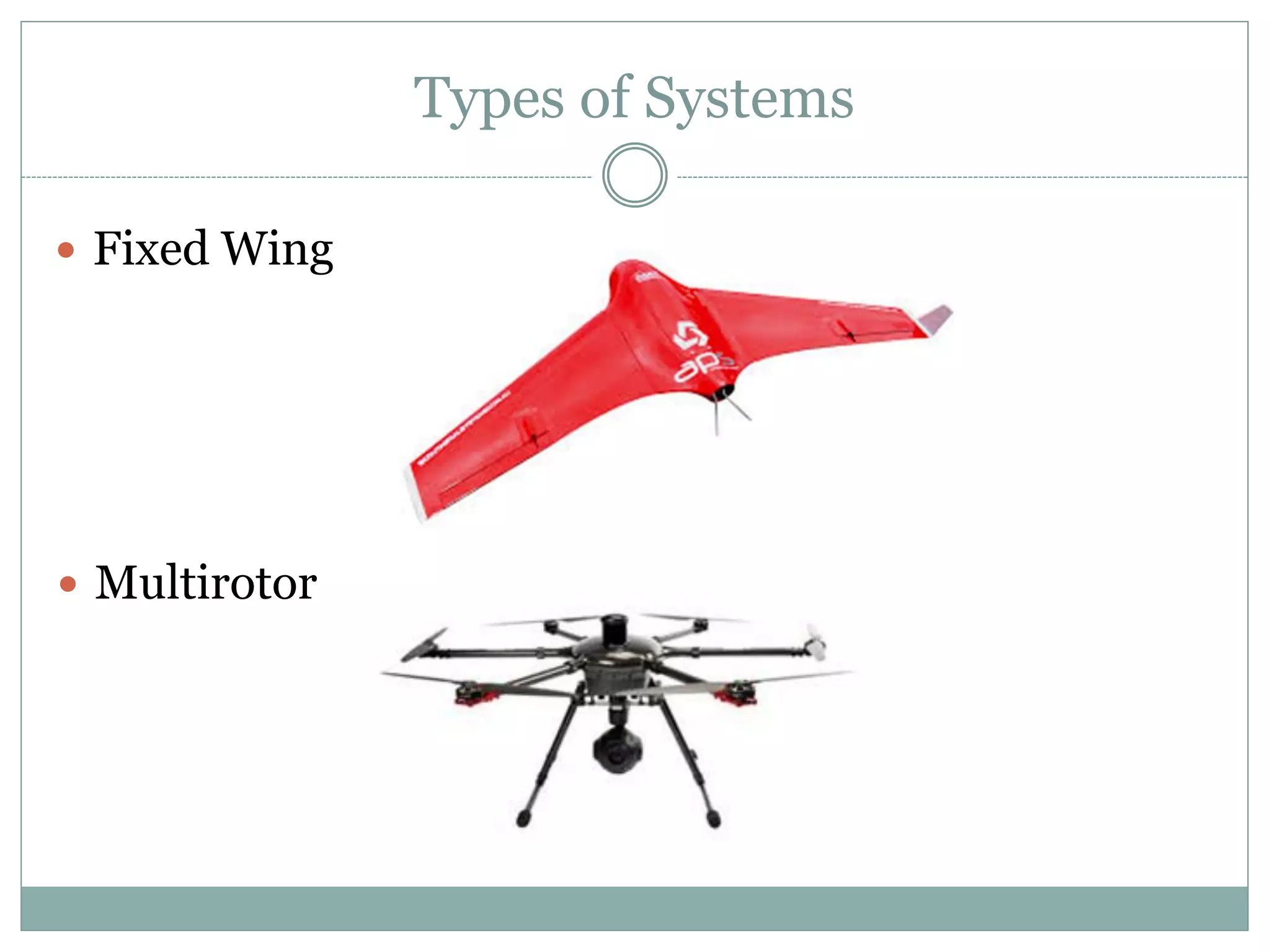 Types of Systems
 Fixed Wing
 Multirotor
 