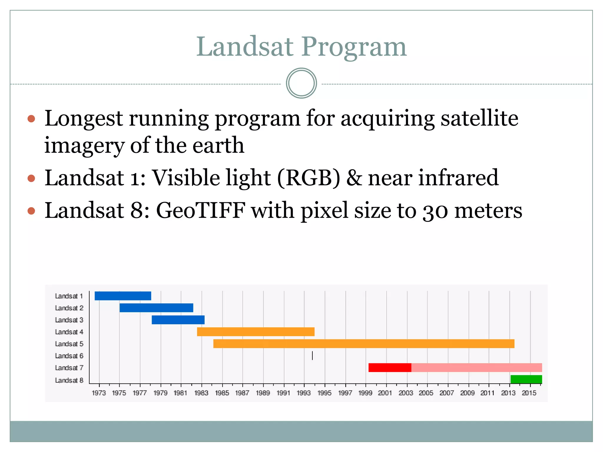 Landsat Program
 Longest running program for acquiring satellite
imagery of the earth
 Landsat 1: Visible light (RGB) & near infrared
 Landsat 8: GeoTIFF with pixel size to 30 meters
 