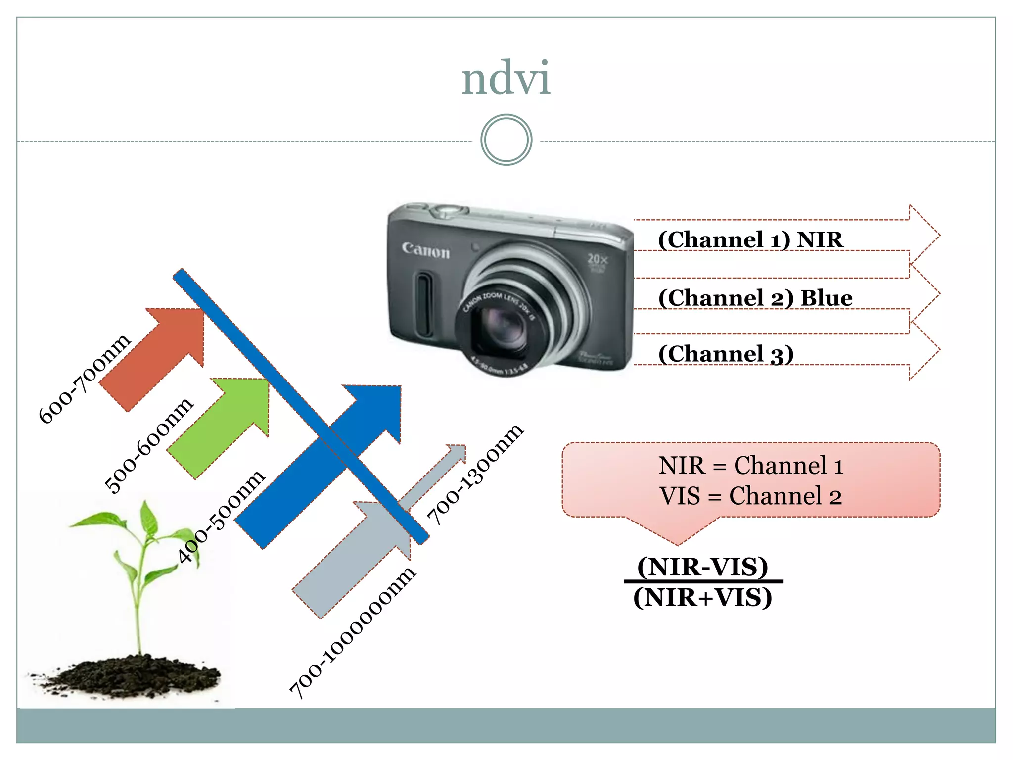 (Channel 1) NIR
(Channel 2) Blue
(Channel 3)
ndvi
(NIR-VIS)
(NIR+VIS)
NIR = Channel 1
VIS = Channel 2
 