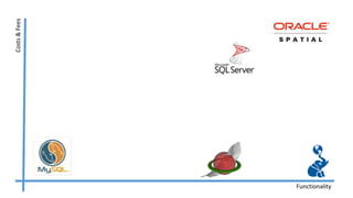 PostGIS and Spatial SQL | PPTX