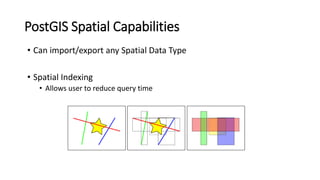 PostGIS and Spatial SQL | PPTX