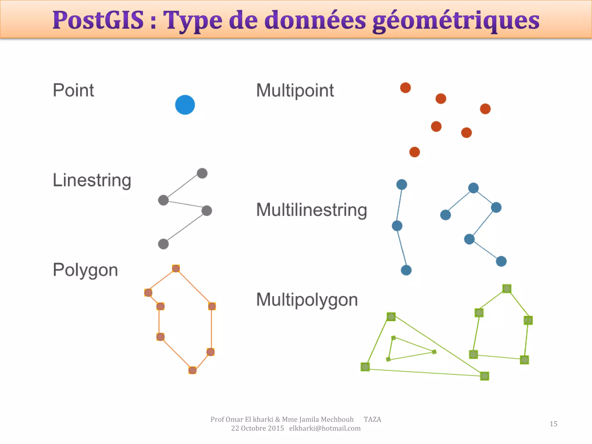 15
Prof Omar El kharki & Mme Jamila Mechbouh TAZA
22 Octobre 2015 elkharki@hotmail.com
 