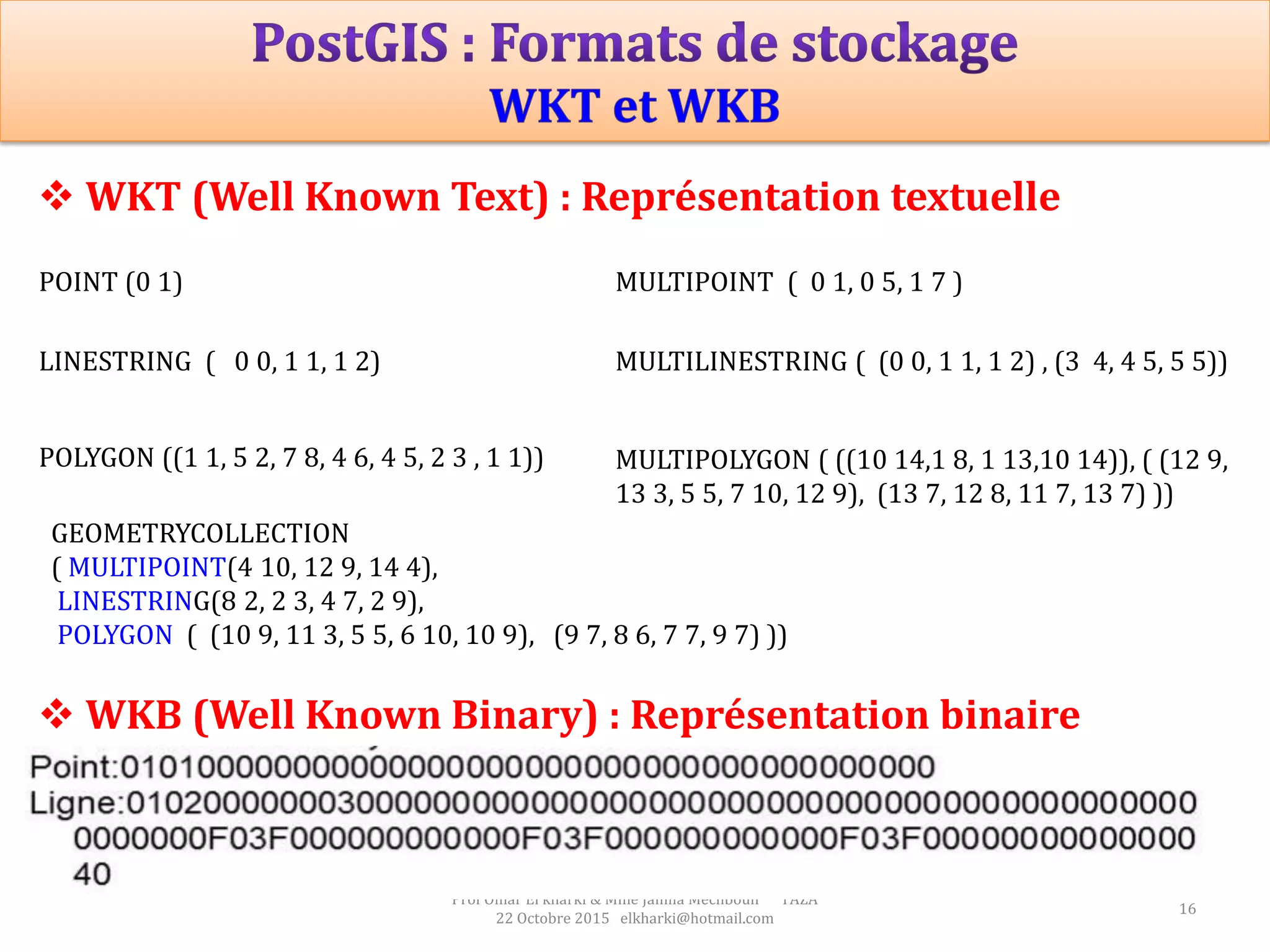 16
Prof Omar El kharki & Mme Jamila Mechbouh TAZA
22 Octobre 2015 elkharki@hotmail.com
 WKT (Well Known Text) : Représentation textuelle
 WKB (Well Known Binary) : Représentation binaire
POINT (0 1) MULTIPOINT ( 0 1, 0 5, 1 7 )
LINESTRING ( 0 0, 1 1, 1 2) MULTILINESTRING ( (0 0, 1 1, 1 2) , (3 4, 4 5, 5 5))
MULTIPOLYGON ( ((10 14,1 8, 1 13,10 14)), ( (12 9,
13 3, 5 5, 7 10, 12 9), (13 7, 12 8, 11 7, 13 7) ))
POLYGON ((1 1, 5 2, 7 8, 4 6, 4 5, 2 3 , 1 1))
GEOMETRYCOLLECTION
( MULTIPOINT(4 10, 12 9, 14 4),
LINESTRING(8 2, 2 3, 4 7, 2 9),
POLYGON ( (10 9, 11 3, 5 5, 6 10, 10 9), (9 7, 8 6, 7 7, 9 7) ))
 