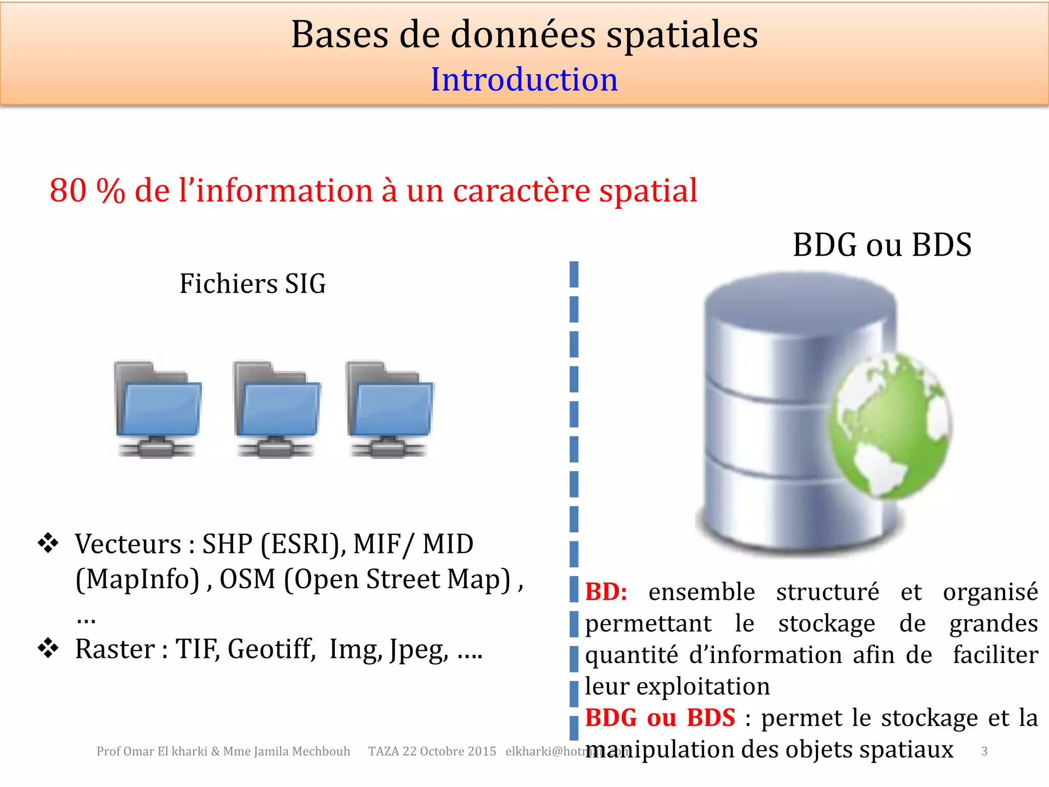Prof Omar El kharki & Mme Jamila Mechbouh TAZA 22 Octobre 2015 elkharki@hotmail.com 3
80 % de l’information à un caractère spatial
Bases de données spatiales
Introduction
 Vecteurs : SHP (ESRI), MIF/ MID
(MapInfo) , OSM (Open Street Map) ,
…
 Raster : TIF, Geotiff, Img, Jpeg, ….
BDG ou BDS
Fichiers SIG
BD: ensemble structuré et organisé
permettant le stockage de grandes
quantité d’information afin de faciliter
leur exploitation
BDG ou BDS : permet le stockage et la
manipulation des objets spatiaux
 