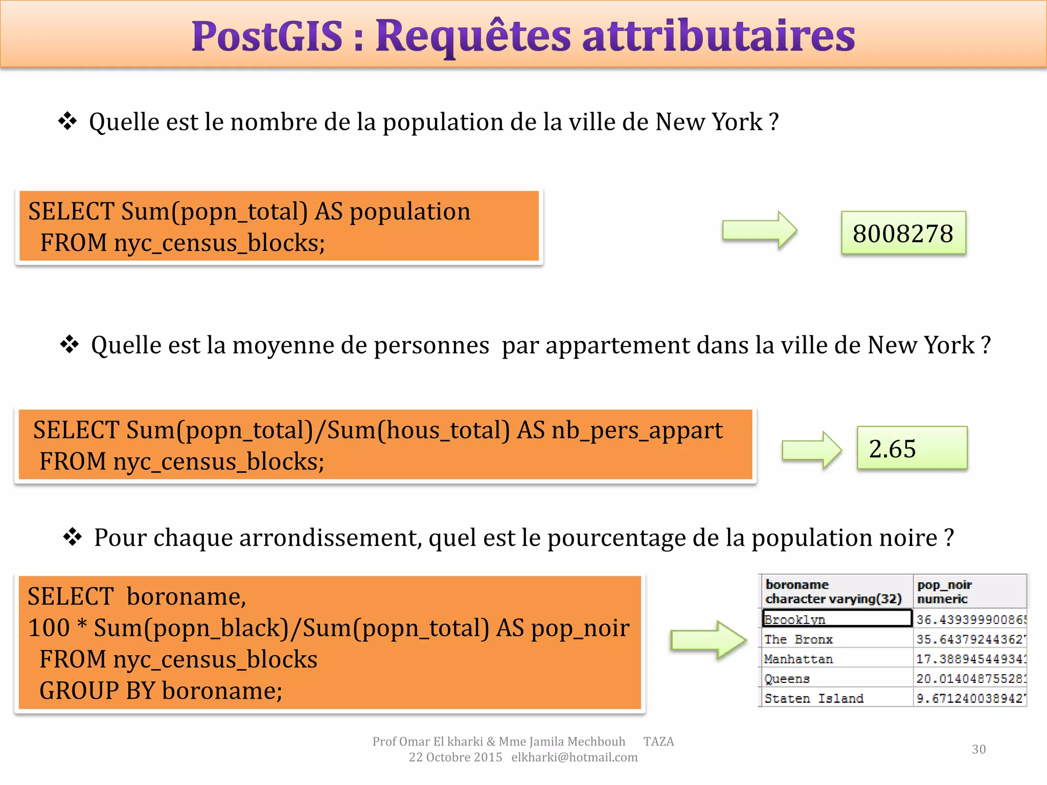 30
Prof Omar El kharki & Mme Jamila Mechbouh TAZA
22 Octobre 2015 elkharki@hotmail.com
 Quelle est le nombre de la population de la ville de New York ?
SELECT Sum(popn_total) AS population
FROM nyc_census_blocks; 8008278
 Quelle est la moyenne de personnes par appartement dans la ville de New York ?
SELECT Sum(popn_total)/Sum(hous_total) AS nb_pers_appart
FROM nyc_census_blocks; 2.65
 Pour chaque arrondissement, quel est le pourcentage de la population noire ?
SELECT boroname,
100 * Sum(popn_black)/Sum(popn_total) AS pop_noir
FROM nyc_census_blocks
GROUP BY boroname;
 