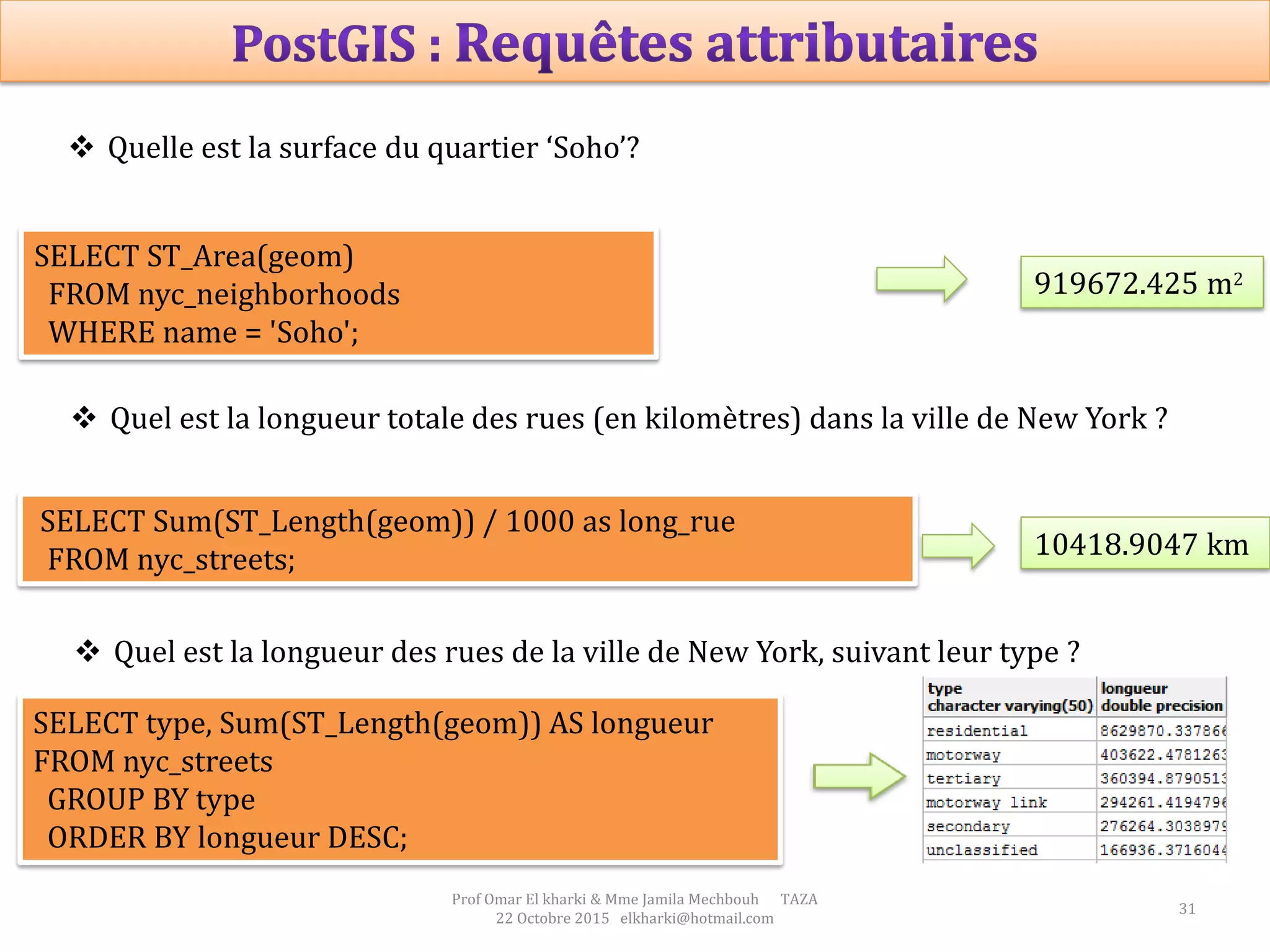 31
Prof Omar El kharki & Mme Jamila Mechbouh TAZA
22 Octobre 2015 elkharki@hotmail.com
 Quelle est la surface du quartier ‘Soho’?
SELECT ST_Area(geom)
FROM nyc_neighborhoods
WHERE name = 'Soho';
919672.425 m2
 Quel est la longueur totale des rues (en kilomètres) dans la ville de New York ?
SELECT Sum(ST_Length(geom)) / 1000 as long_rue
FROM nyc_streets; 10418.9047 km
 Quel est la longueur des rues de la ville de New York, suivant leur type ?
SELECT type, Sum(ST_Length(geom)) AS longueur
FROM nyc_streets
GROUP BY type
ORDER BY longueur DESC;
 