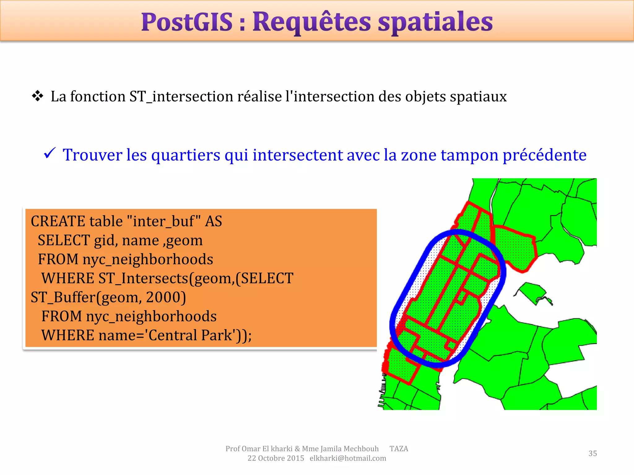 35
Prof Omar El kharki & Mme Jamila Mechbouh TAZA
22 Octobre 2015 elkharki@hotmail.com
 La fonction ST_intersection réalise l'intersection des objets spatiaux
 Trouver les quartiers qui intersectent avec la zone tampon précédente
CREATE table "inter_buf" AS
SELECT gid, name ,geom
FROM nyc_neighborhoods
WHERE ST_Intersects(geom,(SELECT
ST_Buffer(geom, 2000)
FROM nyc_neighborhoods
WHERE name='Central Park'));
 