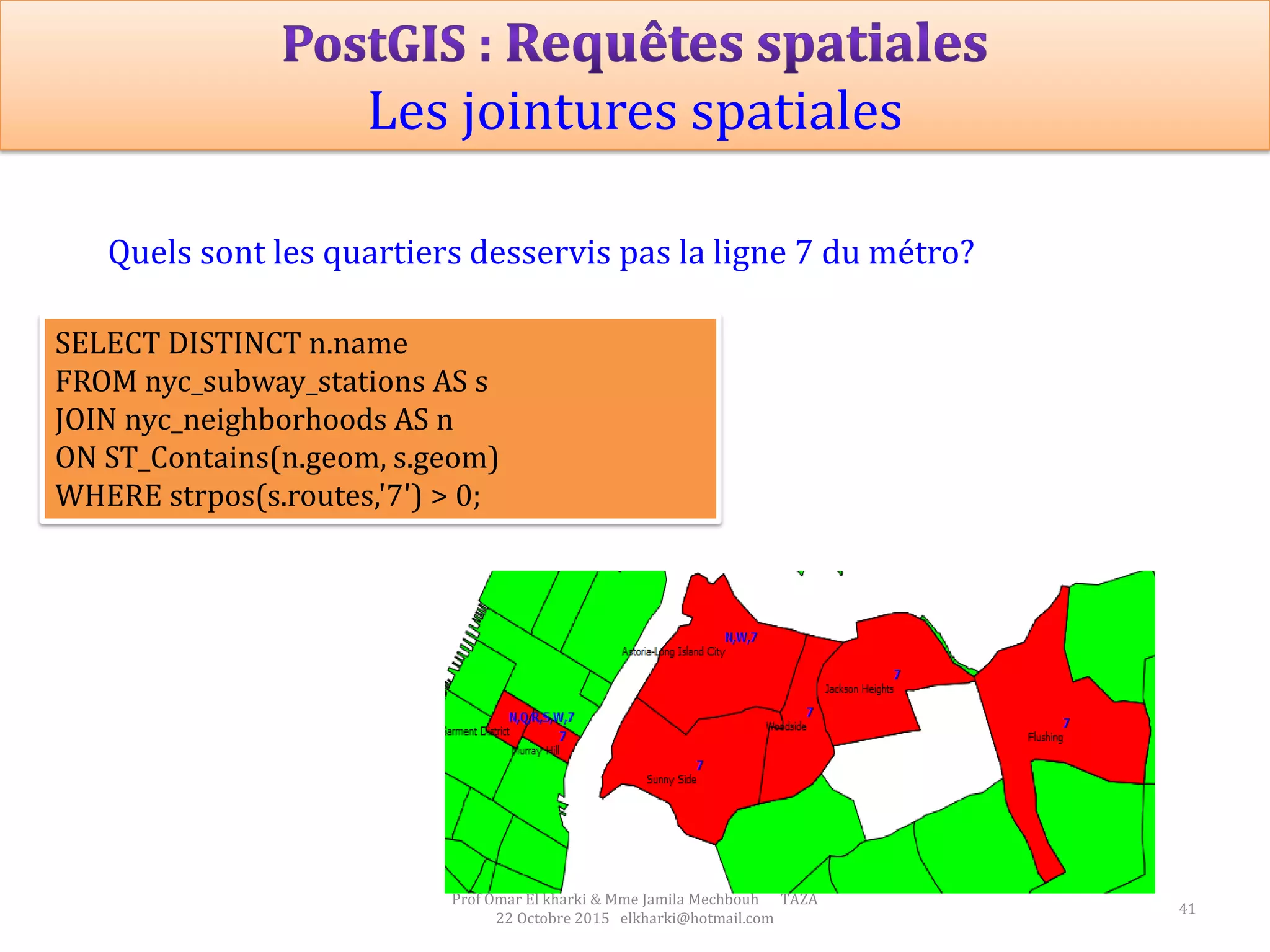 41
Prof Omar El kharki & Mme Jamila Mechbouh TAZA
22 Octobre 2015 elkharki@hotmail.com
SELECT DISTINCT n.name
FROM nyc_subway_stations AS s
JOIN nyc_neighborhoods AS n
ON ST_Contains(n.geom, s.geom)
WHERE strpos(s.routes,'7') > 0;
Quels sont les quartiers desservis pas la ligne 7 du métro?
Les jointures spatiales
 