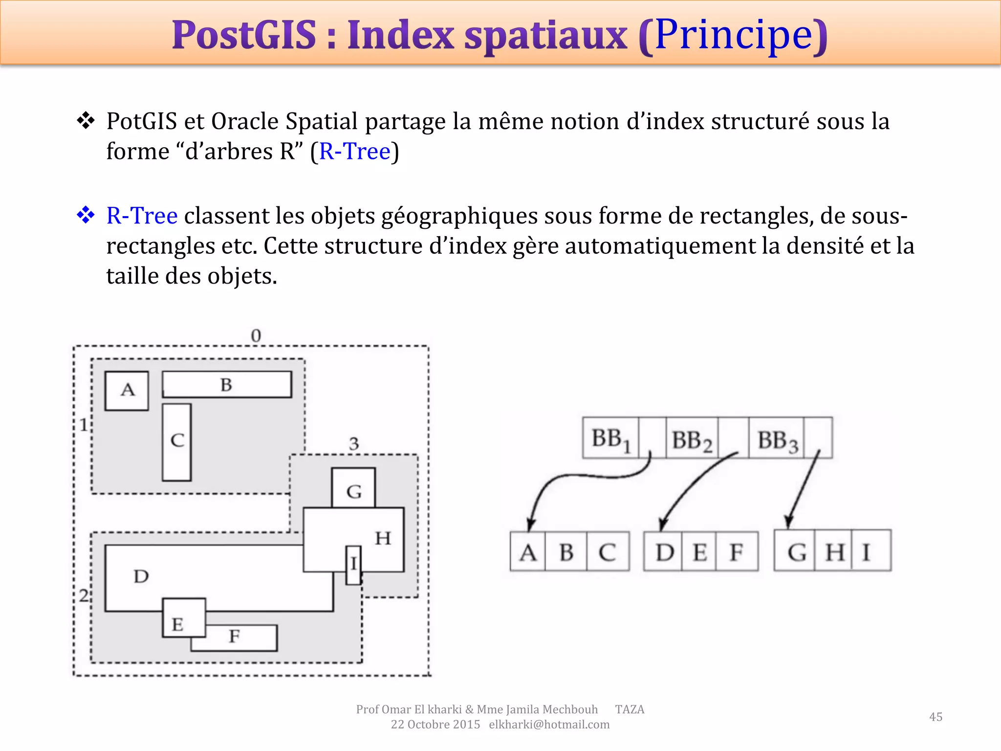 Prof Omar El kharki & Mme Jamila Mechbouh TAZA
22 Octobre 2015 elkharki@hotmail.com
45
 PotGIS et Oracle Spatial partage la même notion d’index structuré sous la
forme “d’arbres R” (R-Tree)
 R-Tree classent les objets géographiques sous forme de rectangles, de sous-
rectangles etc. Cette structure d’index gère automatiquement la densité et la
taille des objets.
Principe
 