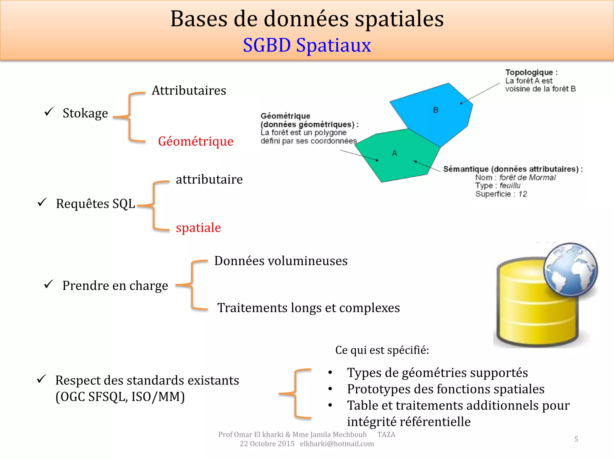 5
Géométrique
 Stokage
Attributaires
 Requêtes SQL
attributaire
spatiale
 Prendre en charge
Données volumineuses
Traitements longs et complexes
 Respect des standards existants
(OGC SFSQL, ISO/MM)
• Types de géométries supportés
• Prototypes des fonctions spatiales
• Table et traitements additionnels pour
intégrité référentielle
Ce qui est spécifié:
Prof Omar El kharki & Mme Jamila Mechbouh TAZA
22 Octobre 2015 elkharki@hotmail.com
Bases de données spatiales
SGBD Spatiaux
 
