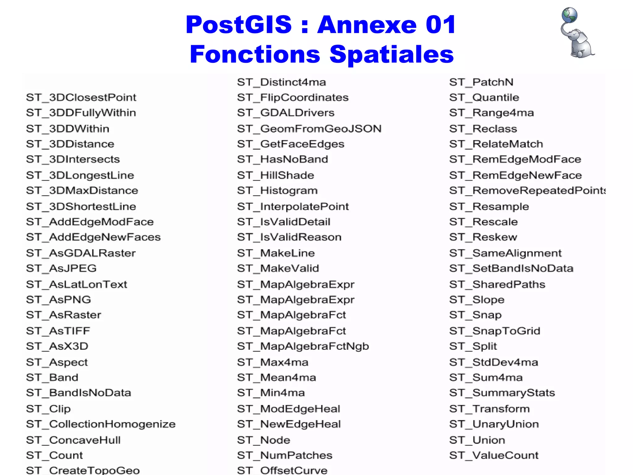 Prof Omar El kharki & Mme Jamila Mechbouh TAZA
22 Octobre 2015 elkharki@hotmail.com
62
PostGIS : Annexe 01
Fonctions Spatiales
 