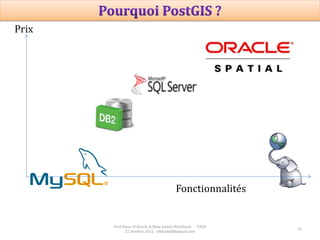 10
Prof Omar El kharki & Mme Jamila Mechbouh TAZA
22 Octobre 2015 elkharki@hotmail.com
Prix
Fonctionnalités
 