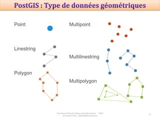 15
Prof Omar El kharki & Mme Jamila Mechbouh TAZA
22 Octobre 2015 elkharki@hotmail.com
 