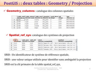 22
Prof Omar El kharki & Mme Jamila Mechbouh TAZA
22 Octobre 2015 elkharki@hotmail.com
 Spatial_ref_sys: catalogue des systèmes de projection
 Geometry_columns : catalogue des colonnes spatiales
SRID : Un identificateur de système de référence spatiale,
SRID : une valeur unique utilisée pour identifier sans ambiguïté la projection
SRID est la clé primaire de la table spatial_ref_sys,
 