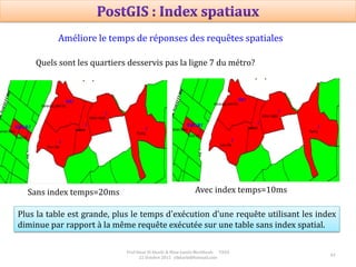 Prof Omar El kharki & Mme Jamila Mechbouh TAZA
22 Octobre 2015 elkharki@hotmail.com
43
Quels sont les quartiers desservis pas la ligne 7 du métro?
Sans index temps=20ms Avec index temps=10ms
Plus la table est grande, plus le temps d'exécution d'une requête utilisant les index
diminue par rapport à la même requête exécutée sur une table sans index spatial.
Améliore le temps de réponses des requêtes spatiales
 