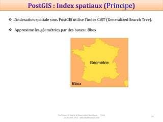 Prof Omar El kharki & Mme Jamila Mechbouh TAZA
22 Octobre 2015 elkharki@hotmail.com
44
 L'indexation spatiale sous PostGIS utilise l'index GiST (Generalized Search Tree).
 Approxime les géométries par des boxes: Bbox
Principe
 
