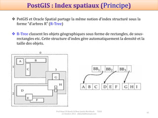 Prof Omar El kharki & Mme Jamila Mechbouh TAZA
22 Octobre 2015 elkharki@hotmail.com
45
 PotGIS et Oracle Spatial partage la même notion d’index structuré sous la
forme “d’arbres R” (R-Tree)
 R-Tree classent les objets géographiques sous forme de rectangles, de sous-
rectangles etc. Cette structure d’index gère automatiquement la densité et la
taille des objets.
Principe
 