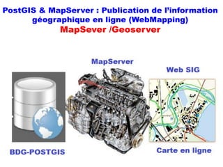 PostGIS & MapServer : Publication de l’information
géographique en ligne (WebMapping)
MapSever /Geoserver
 