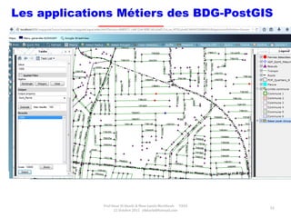 Prof Omar El kharki & Mme Jamila Mechbouh TAZA
22 Octobre 2015 elkharki@hotmail.com
53
Les applications Métiers des BDG-PostGIS
Vue globale sur les
fuite
Menu d’activation de
légende et tache
 