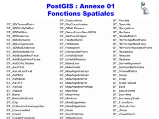 Prof Omar El kharki & Mme Jamila Mechbouh TAZA
22 Octobre 2015 elkharki@hotmail.com
62
PostGIS : Annexe 01
Fonctions Spatiales
 