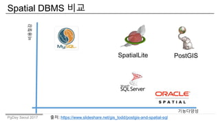 PgDay Seoul 2017
?????
????
Spatial DBMS ??
??: /gis_todd/postgis-and-spatial-sql
PostGISSpatialLite
 