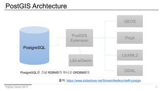 PgDay Seoul 2017
PostGIS Archtecture
13
PostgreSQL
PostGIS
Extension
GEOS
Proj4
LibXML2
LibLwGeom
PostgreSQL? ?? RDBMS? ??? ORDBMS?.
GDAL
??: /SimeonNedkov/delft-postgis
 