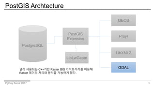 PgDay Seoul 2017
PostGIS Archtecture
19
PostgreSQL
PostGIS
Extension
GEOS
Proj4
LibXML2
LibLwGeom
?? ???? C++?? Raster GIS ?????? ???
Raster ??? ??? ??? ???? ??.
GDAL
 