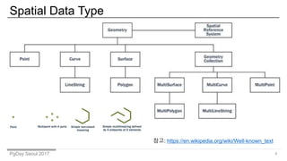PgDay Seoul 2017
Spatial Data Type
8
??: https://en.wikipedia.org/wiki/Well-known_text
 