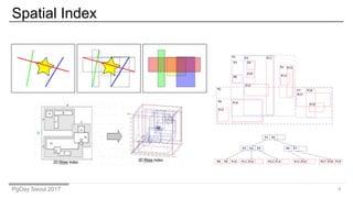 PgDay Seoul 2017
Spatial Index
9
 