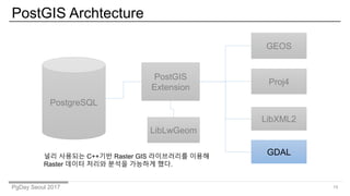 PgDay Seoul 2017
PostGIS Archtecture
19
PostgreSQL
PostGIS
Extension
GEOS
Proj4
LibXML2
LibLwGeom
널리 사용되는 C++기반 Raster GIS...