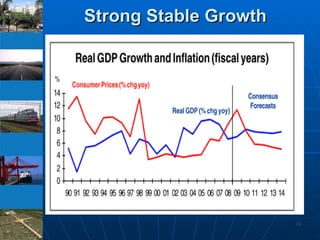Strong Stable Growth   