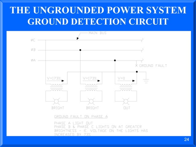 post_glover_resistance_grounding_2012.ppt | Computer Networking | Computing