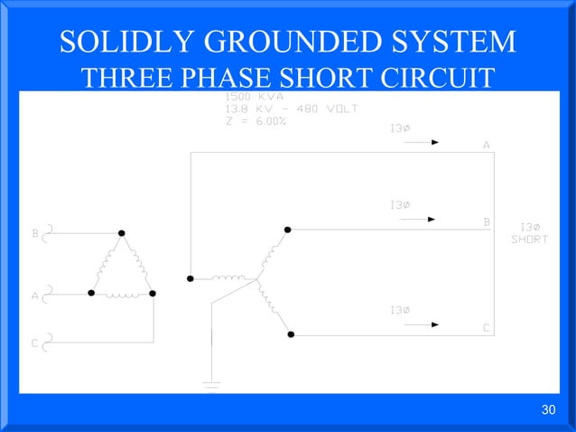 post_glover_resistance_grounding_2012.ppt | Computer Networking | Computing