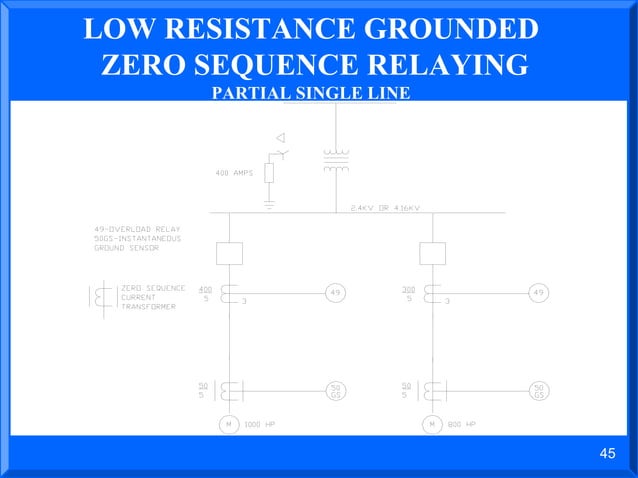 post_glover_resistance_grounding_2012.ppt | Computer Networking | Computing