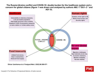 The Russia-Ukraine conflict and COVID-19: double burden for the healthcare system and a
concern for global citizens (figure 1 was drawn and analysed by authors AM;1 7 OU1–3 * and
AO1 8).
Olivier Uwishema et al. Postgrad Med J 2022;98:569-571
Copyright © The Fellowship of Postgraduate Medicine. All rights reserved.
 