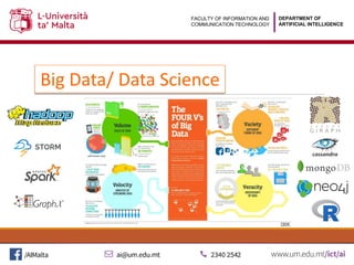 DEPARTMENT OF
ARTIFICIAL INTELLIGENCE
FACULTY OF INFORMATION AND
COMMUNICATION TECHNOLOGY
Big Data/ Data Science
 