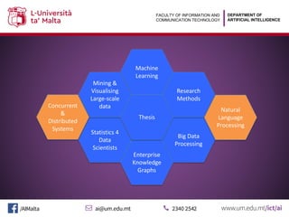 DEPARTMENT OF
ARTIFICIAL INTELLIGENCE
FACULTY OF INFORMATION AND
COMMUNICATION TECHNOLOGY
Machine
Learning
Big Data
Processing
Statistics 4
Data
Scientists
Mining &
Visualising
Large-scale
data
Research
Methods
Enterprise
Knowledge
Graphs
Thesis
Natural
Language
Processing
Concurrent
&
Distributed
Systems
 
