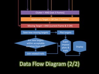 Radar Tracking Software (using MATLAB) | PPTX
