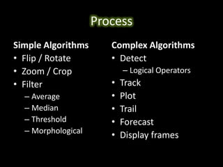 Radar Tracking Software (using MATLAB) | PPTX